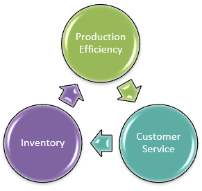 Replenishment Optimisation with Greycon’s opt-Studio - Greycon